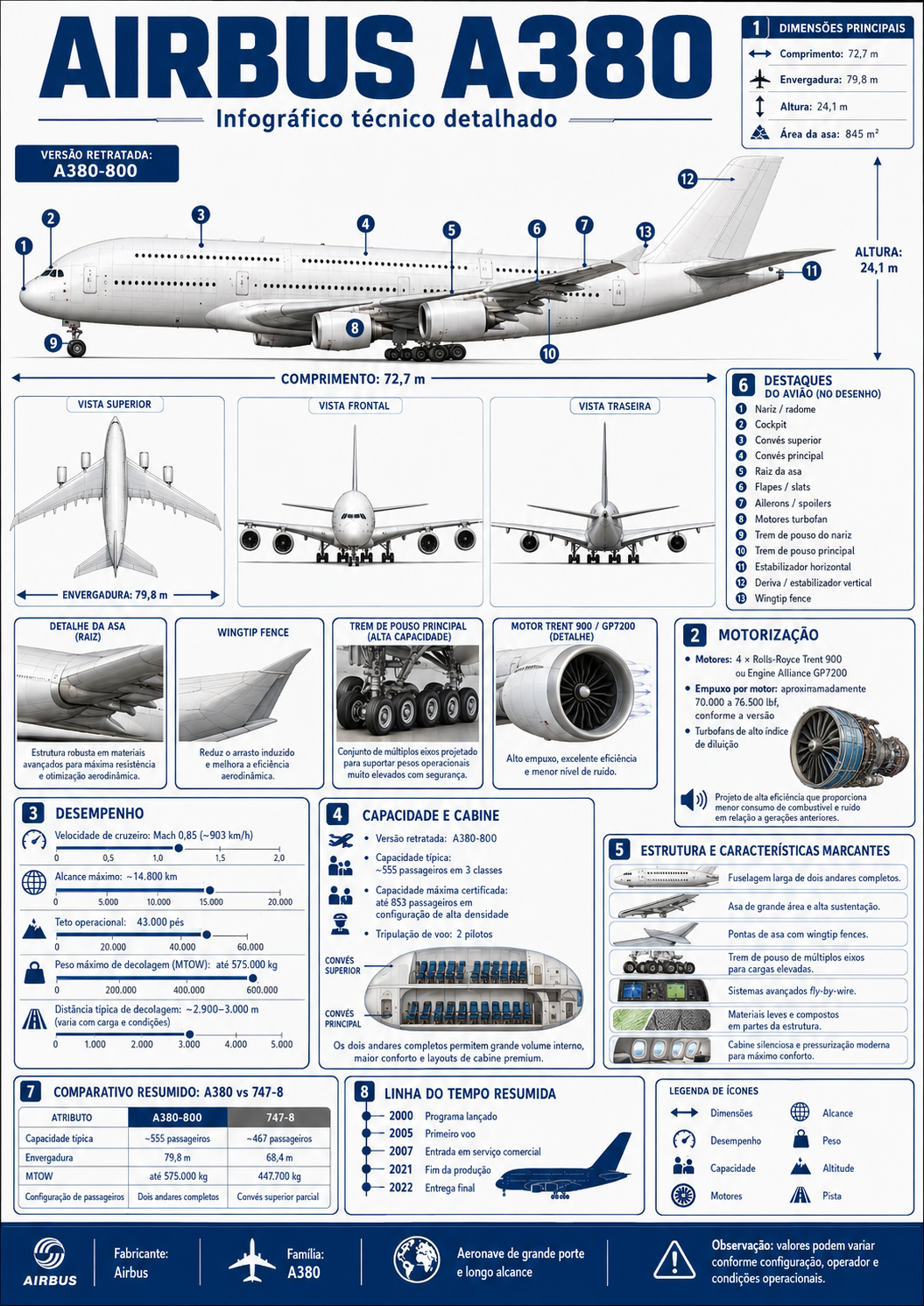 Infográfico técnico — Airbus A380